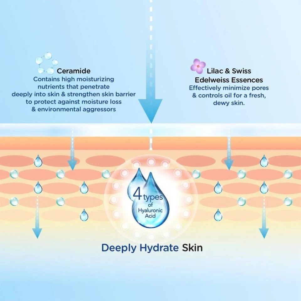 HADA LABO Hidratante Rocío de Nieve 50gx2 Refrescante Instantáneo Fortalece la Barrera de la Piel Foto 4 de 4