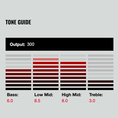 NEW DiMarzio DP189 The Tone Zone® S Humbucking for Strat Size