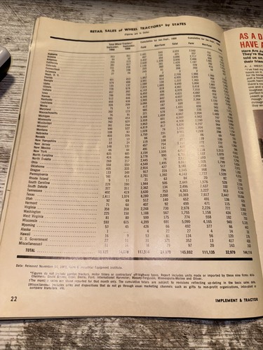 Implement & Tractor Magazine December 21 1969 Farming Agriculture Vintage Ads - Picture 12 of 16