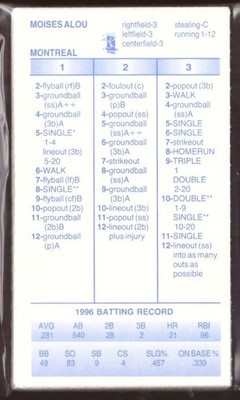 1996 Strat-O-Matic Season SOM w/Additional Players - MONTREAL EXPOS Team Set