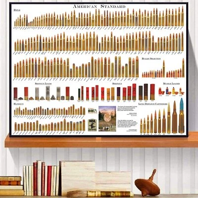 PENNCLYS American Bullets Wall Art Bullet Chart Poster Canvas Art Prints for Home Room...