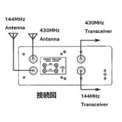 Comet CAT-273 144/430MHz VHF/UHF Antenna Tuner SWR Power Meter Ham