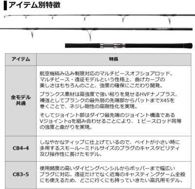 Daiwa 21 Saltiga Air Portable C83-5 Ship From Japan for sale