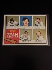 Canucks Team Leaders 1974-75 Topps Hockey NM-MT 117
