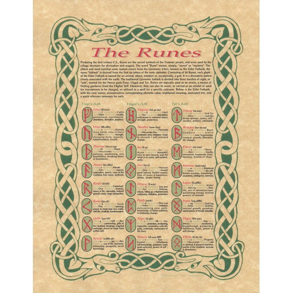 Horik Svensson THE RUNES 英語版 Horik Svensson THE RUNES 英語版 The Runes: The Future