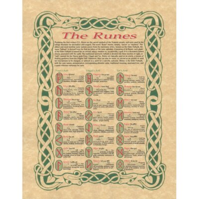 Norse Runes Poster 8.5 x 11