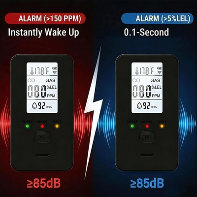 Steadfast haven co detector, 4-in-1 Detector with HD Screen, Home, Apartment