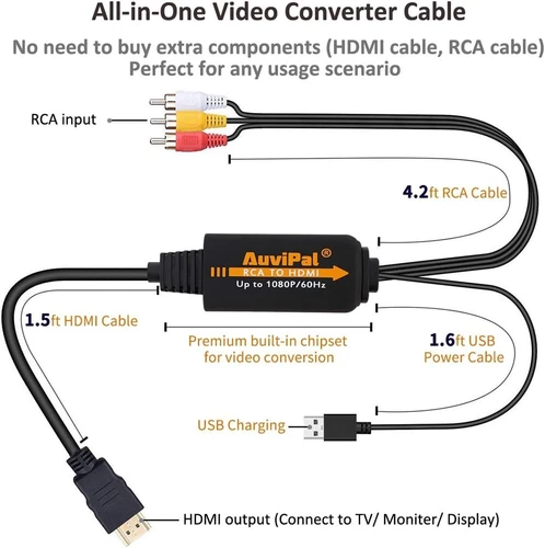 RCA to HDMI Converter for Playing VHS/VCR/DVD Player/Game Consoles on Modern ... - Picture 2 of 7