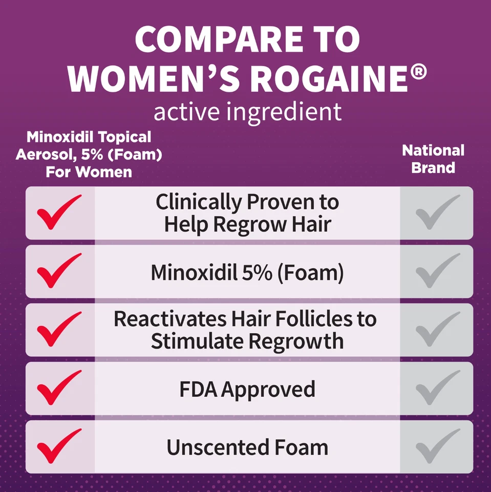 Kirkland Minoxidil 5% ESPUMA MUJERES Tratamiento de Regeneración del Cabello 12 Meses Foto 4 de 4