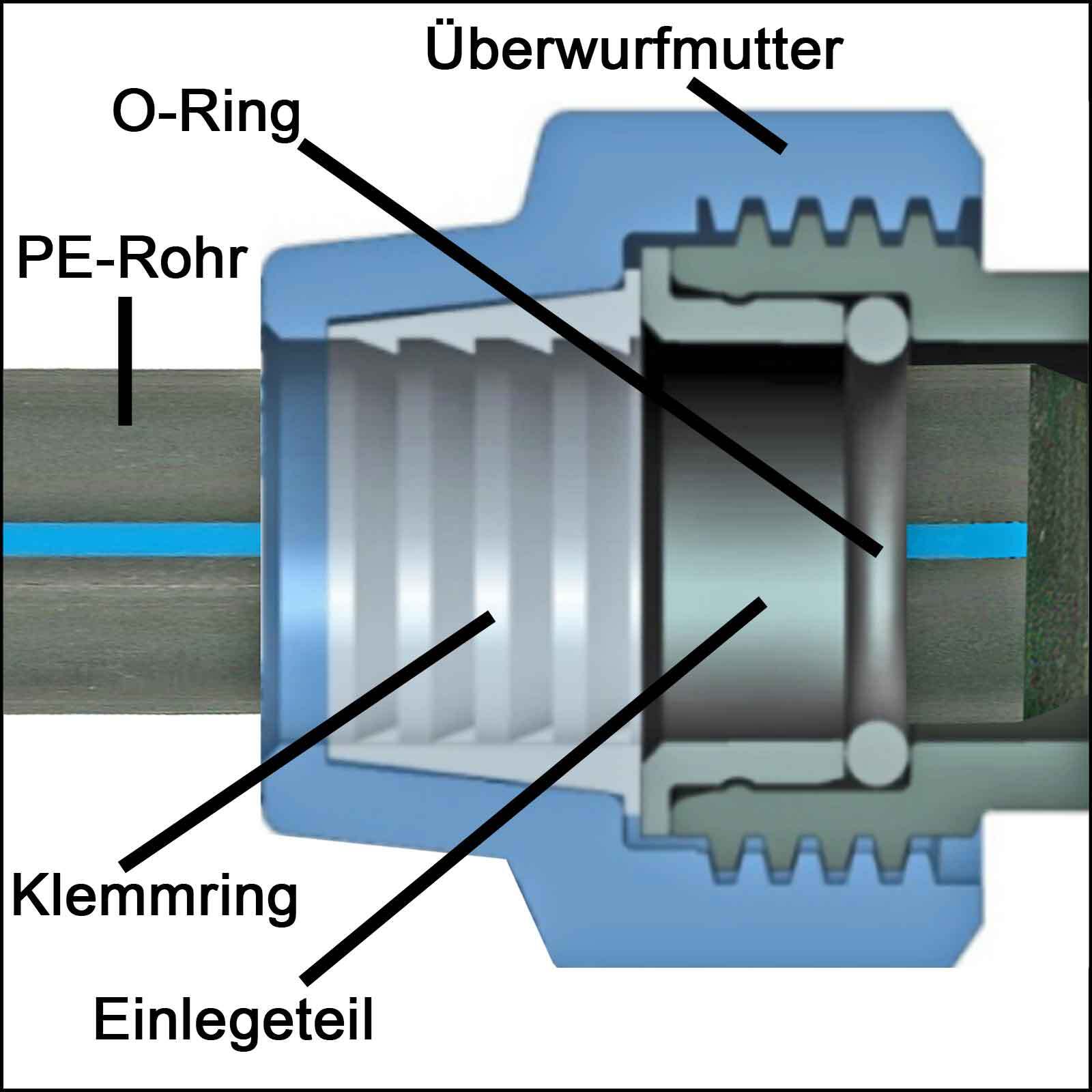 PP Fitting Endstopfen 25 Mm – Verschraubung Für PE-Rohr, Klemmverbinder Von MegaHaustechnik
