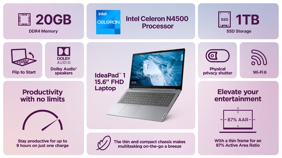 2024 Lenovo IdeaPad Laptop Computer 15.6" Intel Celeron 20GB RAM 1TB SSD MS 365 - Image 2 of 4