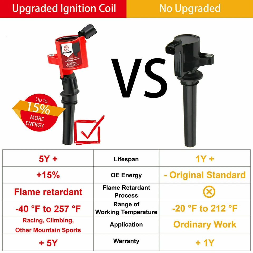 Paquete de 8 bobinas de encendido de rendimiento DG508 para Ford F150 F250 F550 Lincoln 4,6 L 5,4 L Foto 3 de 4