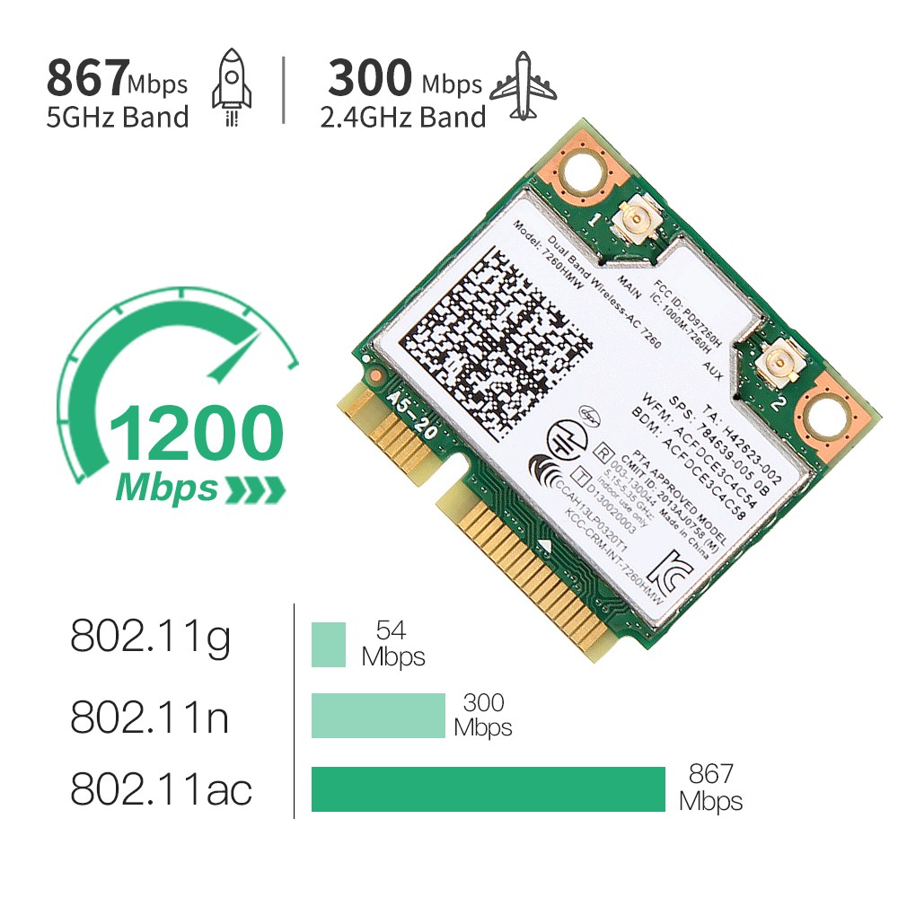 7260HMW Draadloze WiFi-kaart – Mini PCIe, Dual Band 2,4/5GHz, 1200 Mbps, Bluetooth 4.0, Voor Laptop/Desktop/Mini-Host