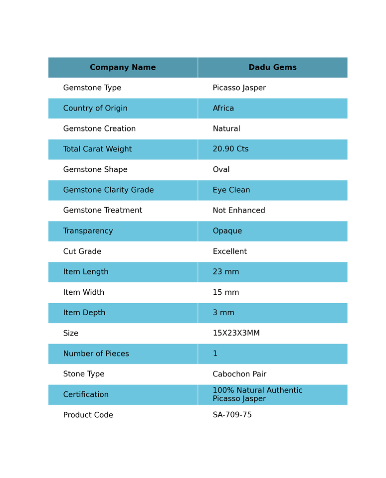 20.90 Cts Natural Picasso Jasper Jewelry Making Oval Cabochon Pair