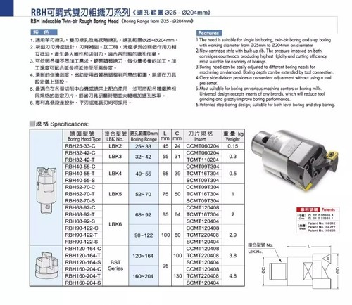 RBH90-122-C RBH indexable Twin-bit rough boring head Boring range:90-122mm 1Pcs - 第 2/3 張圖片