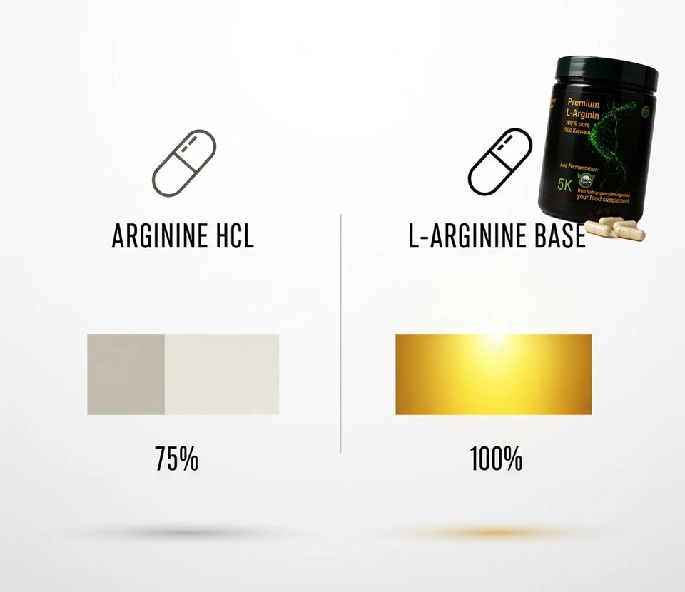 L‑Arginin BASE 500 Kapseln | 2,5 – 5 g Tagesdosis | Vegan | NO‑Booster - Bild 4 von 4