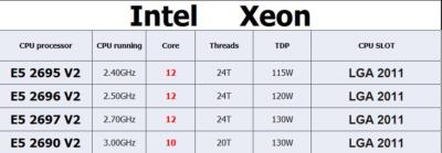 Intel Xeon E5-2690 V2 E5-2695 V2 E5-2696 V2 E5-2697 V2 CPU Processor TLC LOT