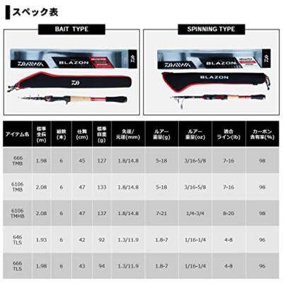 Daiwa 646TLS Spinning Model Bass Fishing Rod BLAZON MOBILE NEW | eBay