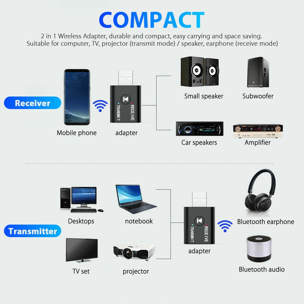 2in1 Bluetooth Transmitter Receiver USB Wireless Stereo Audio