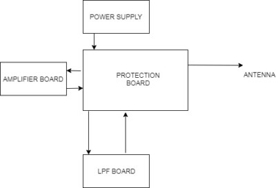 Dc Interrupteur Et Courant Capteur Board pour Ldmos Mosfet