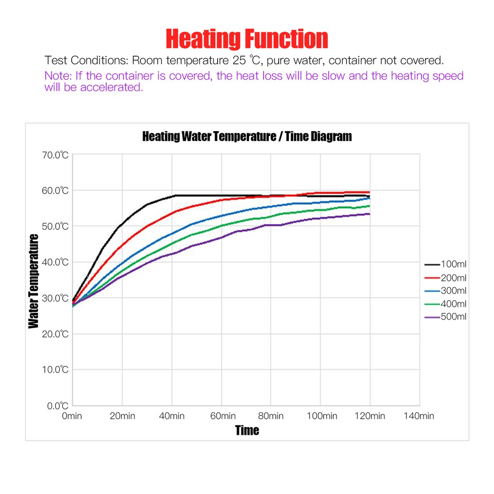 Stirrer Hot Plate Mixer Heating Stirring Machine A5W9 eBay