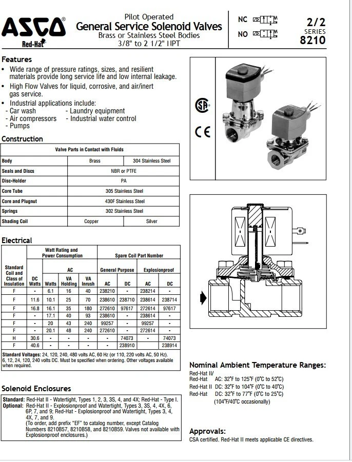 Automatic Switch Company 8210C33 Air Solenoid N.O. 24VDC 125PSI 3/8NPT Mil Grade - Image 3 of 4