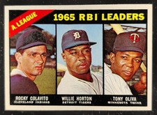 1966 TOPPS #220 AMERICAN LEAGUE 1965 RBI LEADERS COLAVITO HORTON OLIVA