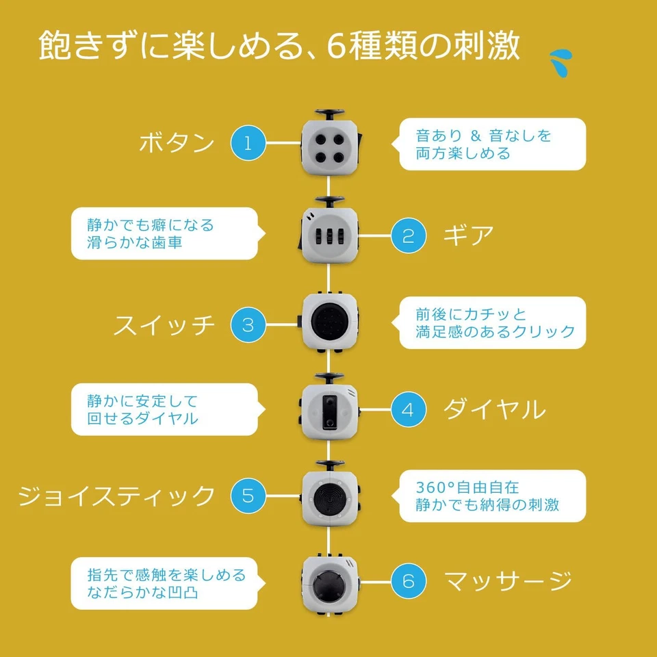 Thefube Fidget Cube (Nero) – Cubo Antistress Adulti E Bambini in Versione Deluxe - Immagine 3 di 4