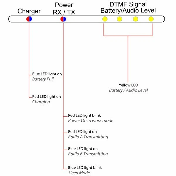 SURECOM SR-628 (S2) cross band Duplex Repeater Controller with Midland cable - Image 4 of 4