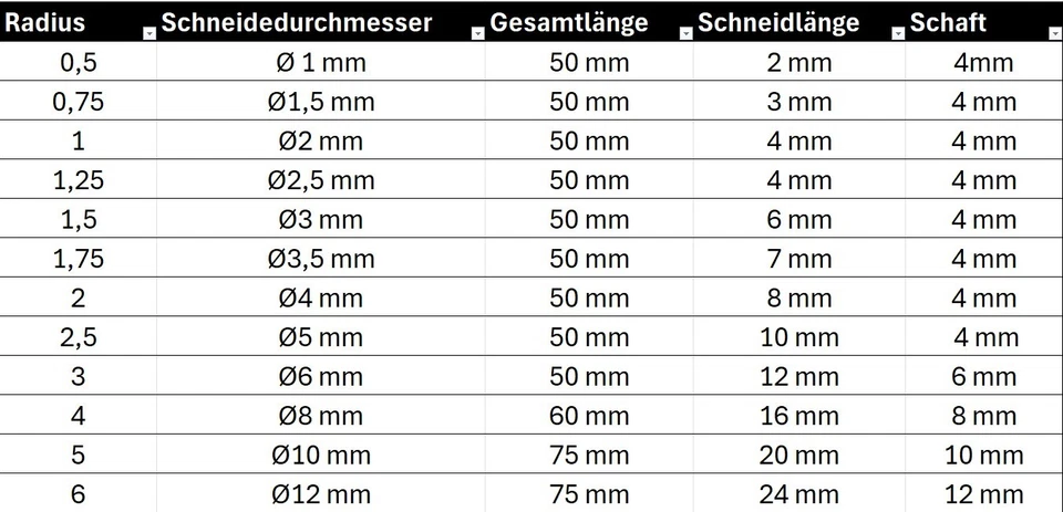 VHM Radiusfräser TiAlN Ø1-12mm Kugel Fräser Z2 HRC50 HPC kurz/ Lang Schaftfräser - Bild 3 von 4