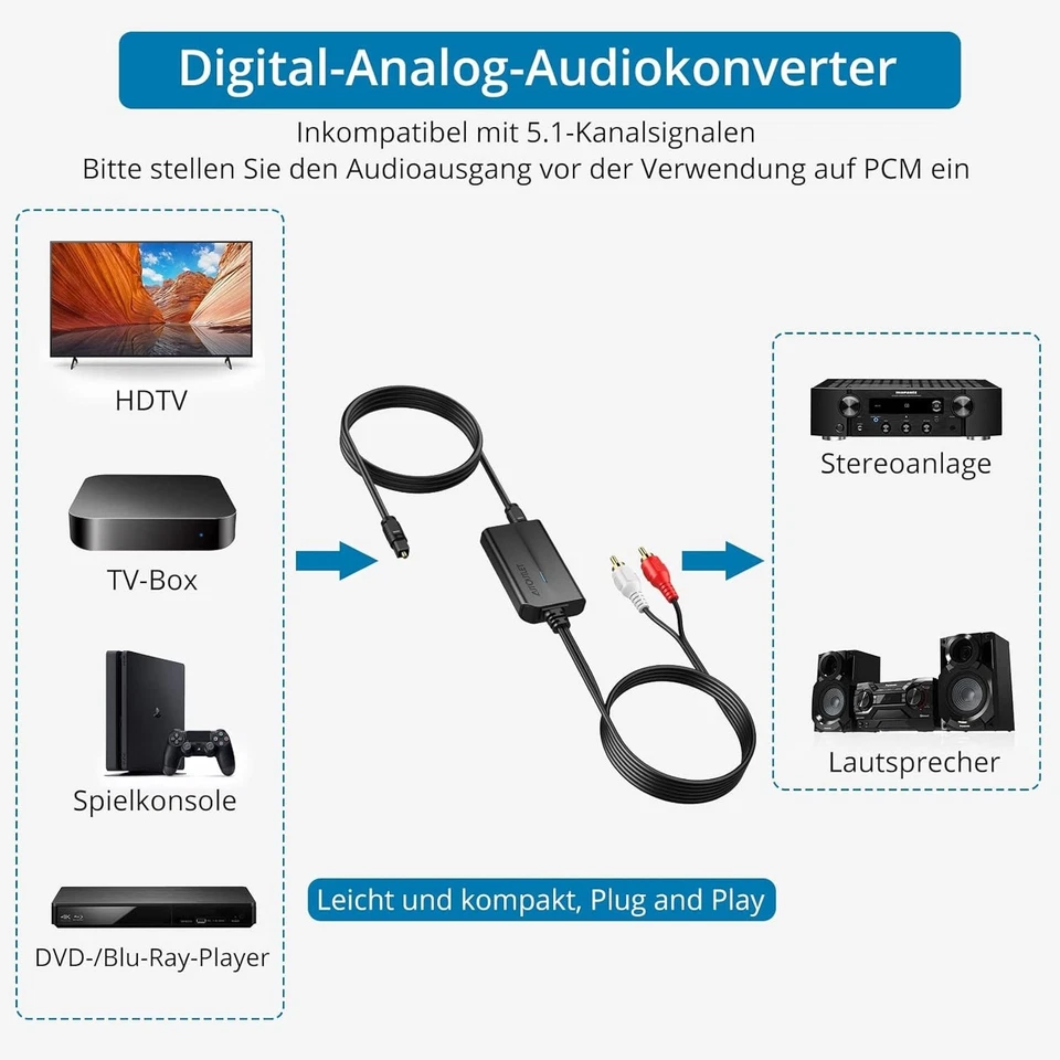 DA Wandler, 192Khz DAC Konverter Digital Zu Analog Audio Wandler SPDIF Toslink Z - Bild 4 von 4