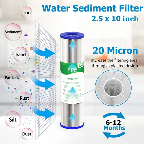 20 Micron Water Filter 10" x 2.5", 10-inch Whole House Sediment Pre-Filters f... - Picture 2 of 8
