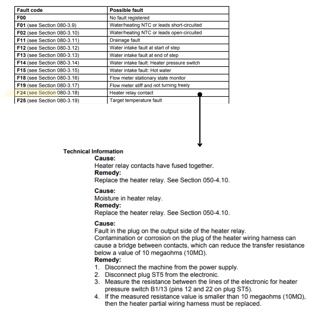 HEATING RELAY/PCB FOR MIELE G6630 DISHWASHER PN09053390 F24 ERROR