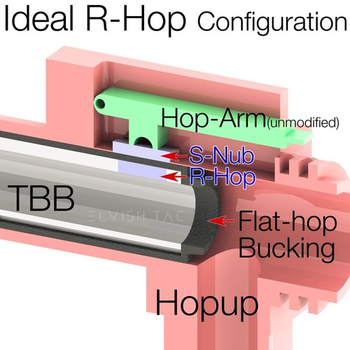 Modify Baton Flat Hopup Bucking Hard Type for R-Hop RHop Lot Wholesale - Picture 6 of 8