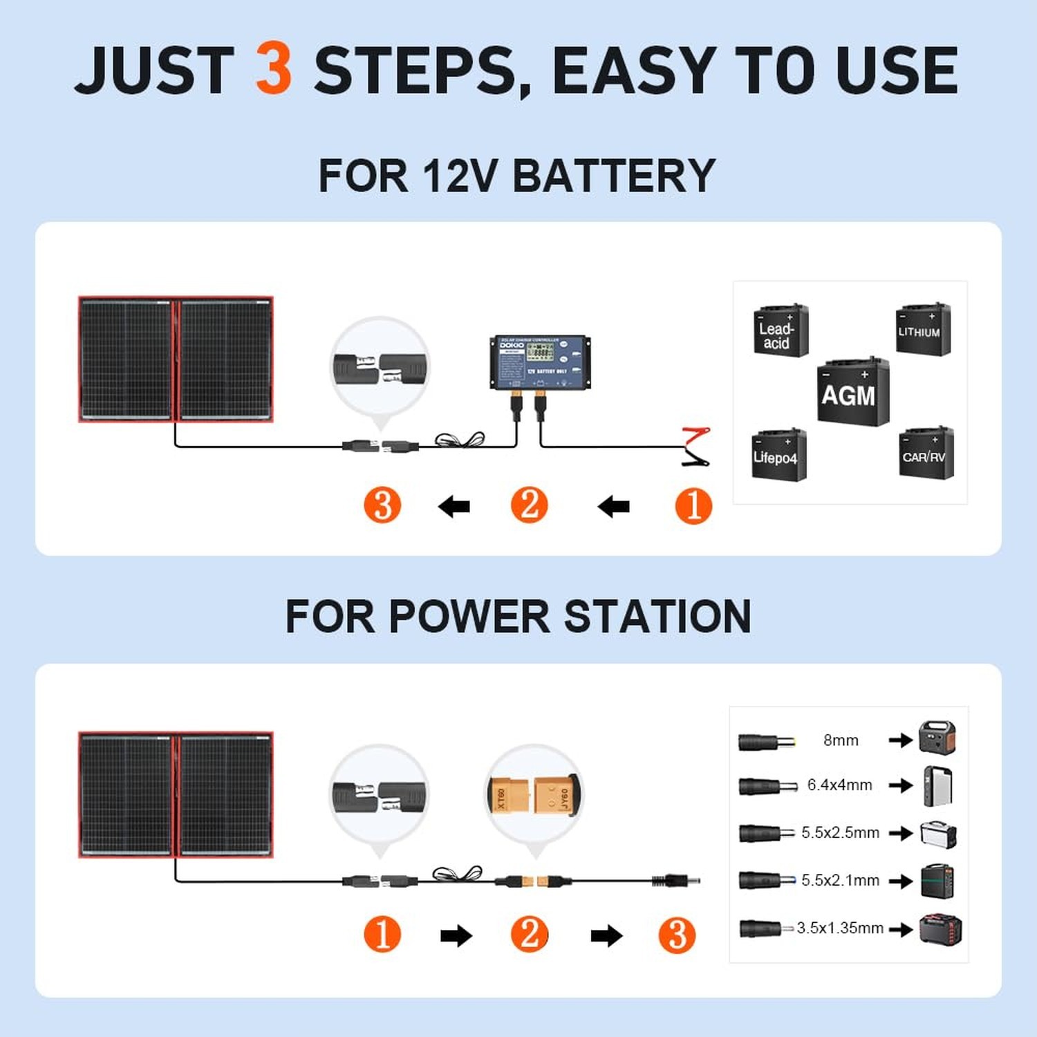 DOKIO 100W Portable Foldable Solar Panel Kit (19x26in, 5.3lb), with Separate ...