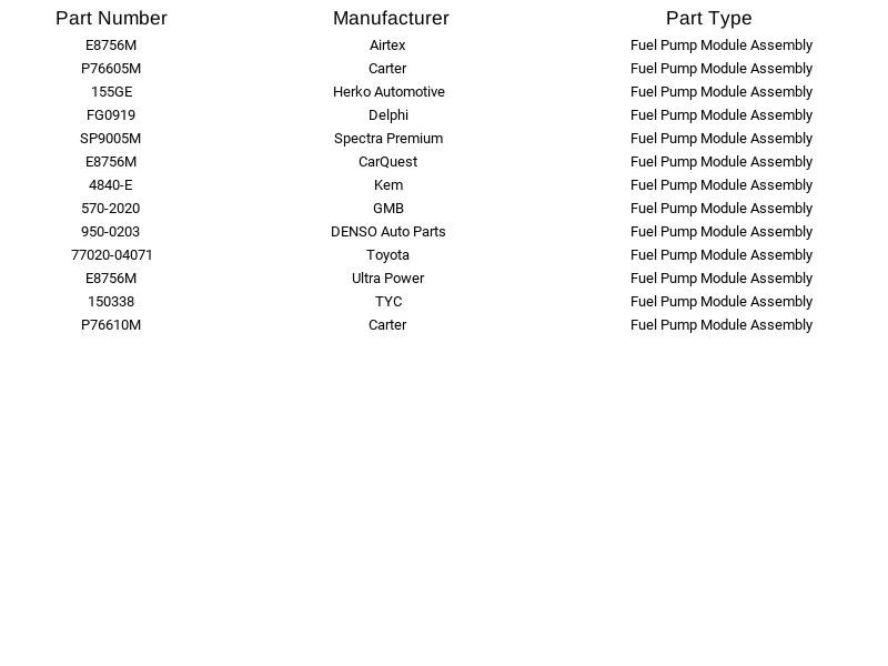 Módulo de bomba de combustible Airtex E8756M para Toyota Tacoma 2,7 L 2005-2016 Foto 3 de 4