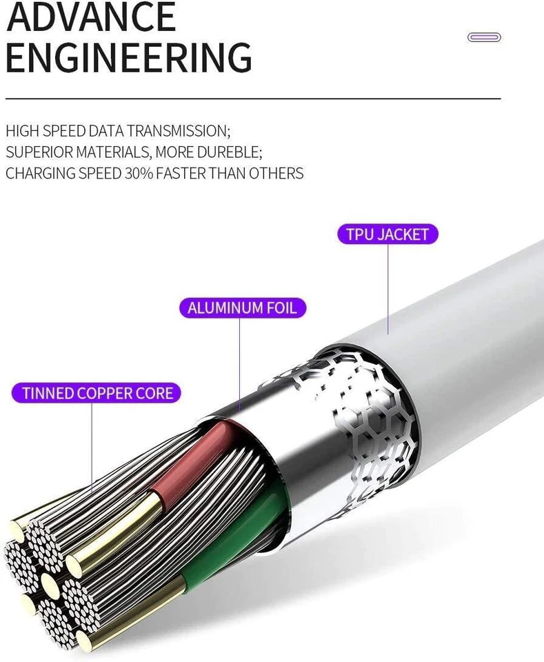For Sony Xperia 5 10 IV III XZ2 XZ3 Compact Fast Charging Cable USB Type C Lead - Image 2 of 4