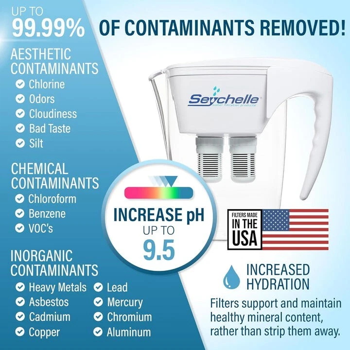 Seychelle 64oz pH20 Alkaline Water Filter Pitcher (Includes Filters) and 28oz Se - Image 2 of 4