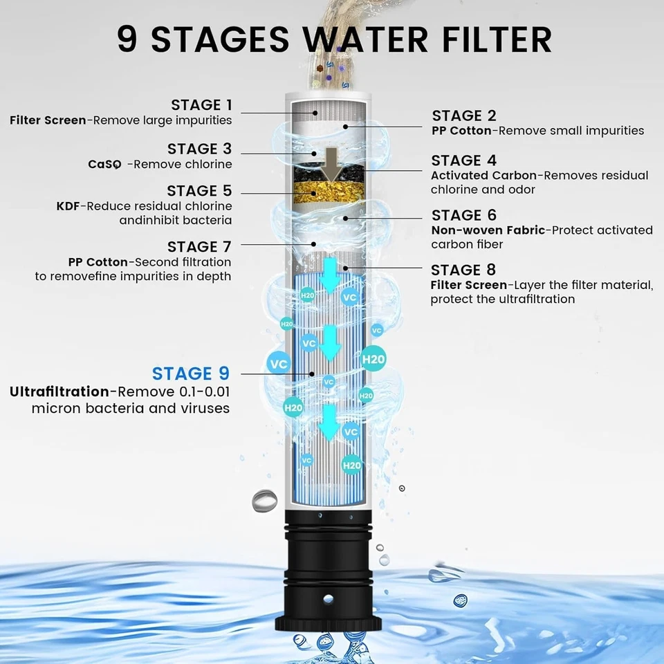 2 Pack Replacement Filter for Kitchen Faucet - Image 2 of 4