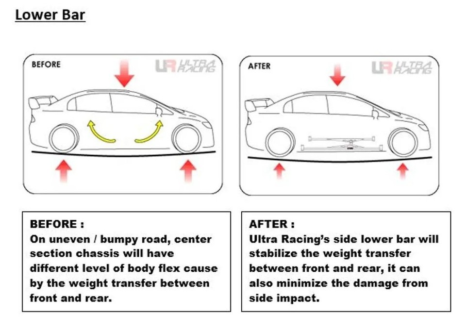 ULTRA RACING 2 Point Front Lower Bar:Honda City (GM6)/Jazz GK '13 [LA2 ULTRA RACING 2 Point Front Lower Bar:Honda City (GM6)/Jazz GK '13 [LA2