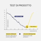 Foto 15 di 23