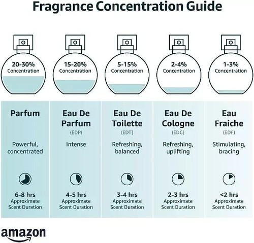 Davidoff Cool Water Intense Perfume for Men 75ML FREE SHIPPING WORLD WIDE - Picture 3 of 4