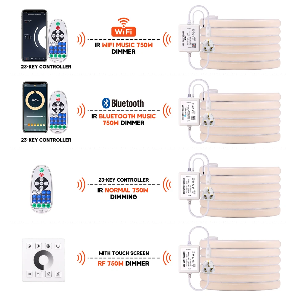 230V COB Neon LED Strip Streifen Wifi Bluetooth Musik APP Lichtschlauch Dimmbar - Bild 3 von 4