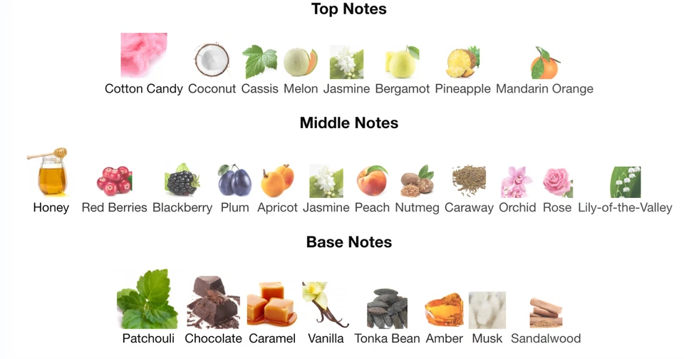 Angel Eau De Parfum - 7 ml Novo sem caixa - Imagem 4 de 4