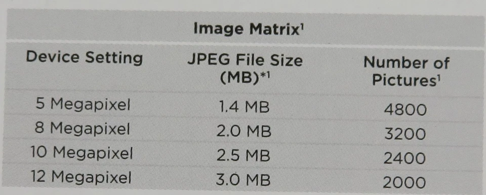New SanDisk Ultra 8GB CF CompactFlash Memory Card Sealed 30MB/s Camera Storage - Image 4 of 4