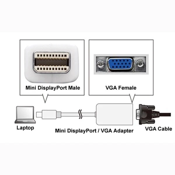 Mini Display Port DP Thunderbolt to VGA Cable Adapter Converter Gold MacBook Mac - Image 2 of 2