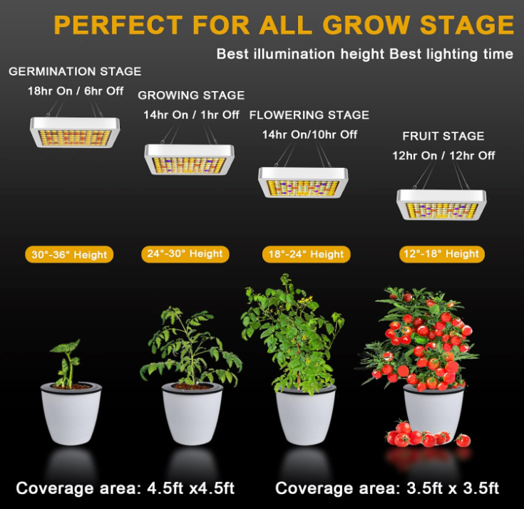 LED Growing Light Indoor Plants Seedling Full Spectrum Lights Hanging