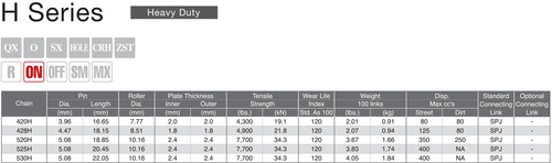 PBR / EK KETTE & ZAHNR�DERN KIT 428 PITCH KOMPATIBEL F�R HONDA CBR 125 R 2012 > - Bild 2 von 4