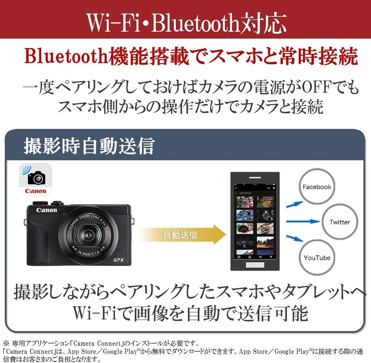 Canon PowerShot G7 X Mark III Compact Digital Camera Japan Import