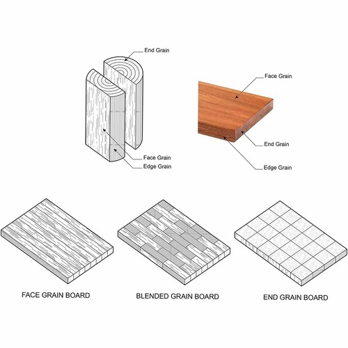 Reversible Oak Wood Edge Grain Handmade Cutting Board 10" x 15" x 1-1/4" - Picture 6 of 8